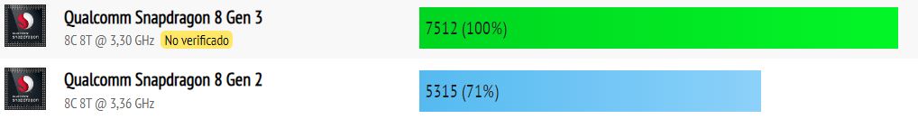 Snapdragon 8 Gen 2 vs Snapdragon 8 Gen 3