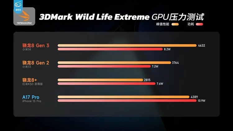 3DMark Wild Life Extreme 