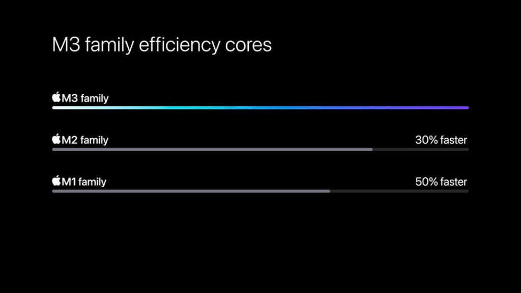 M2 Pro vs. M3 Pro