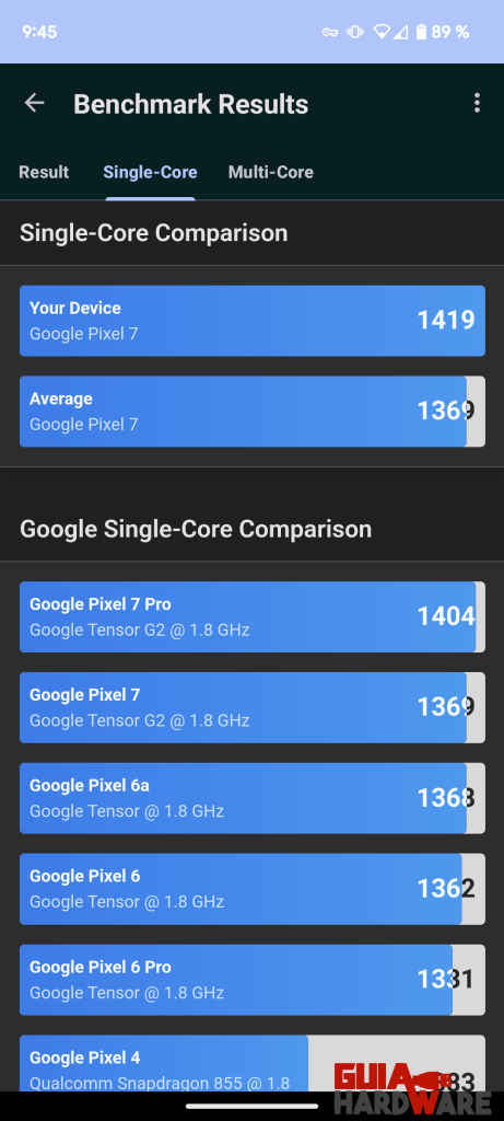 Pixel 7 Geekbench 6