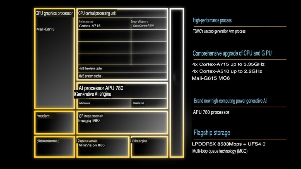 Mediatek Dimensity 8300