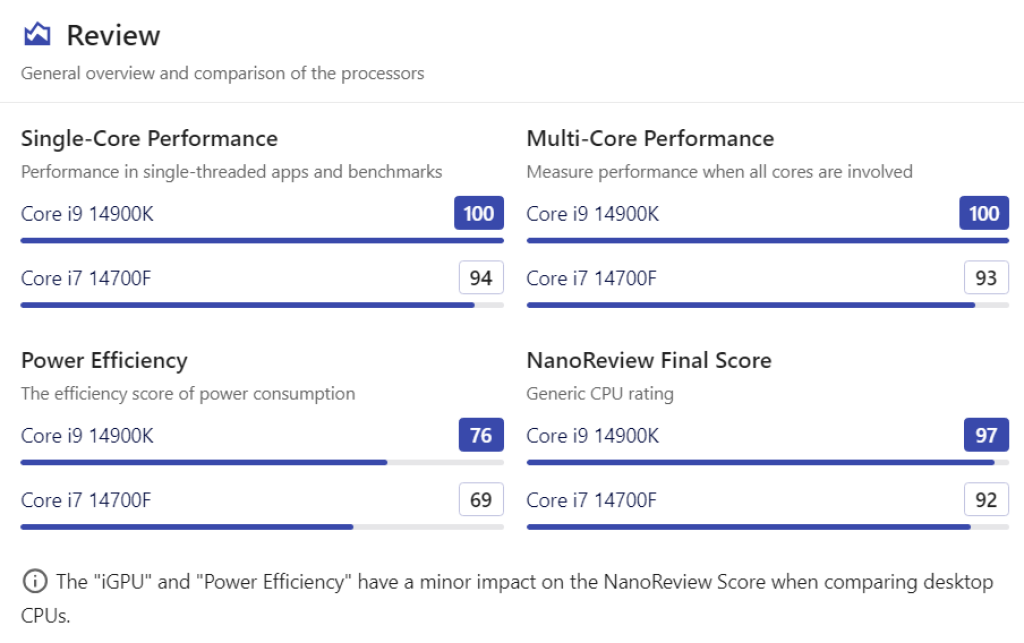 Intel Core i7-14700K vs. Intel Core i7-13700K