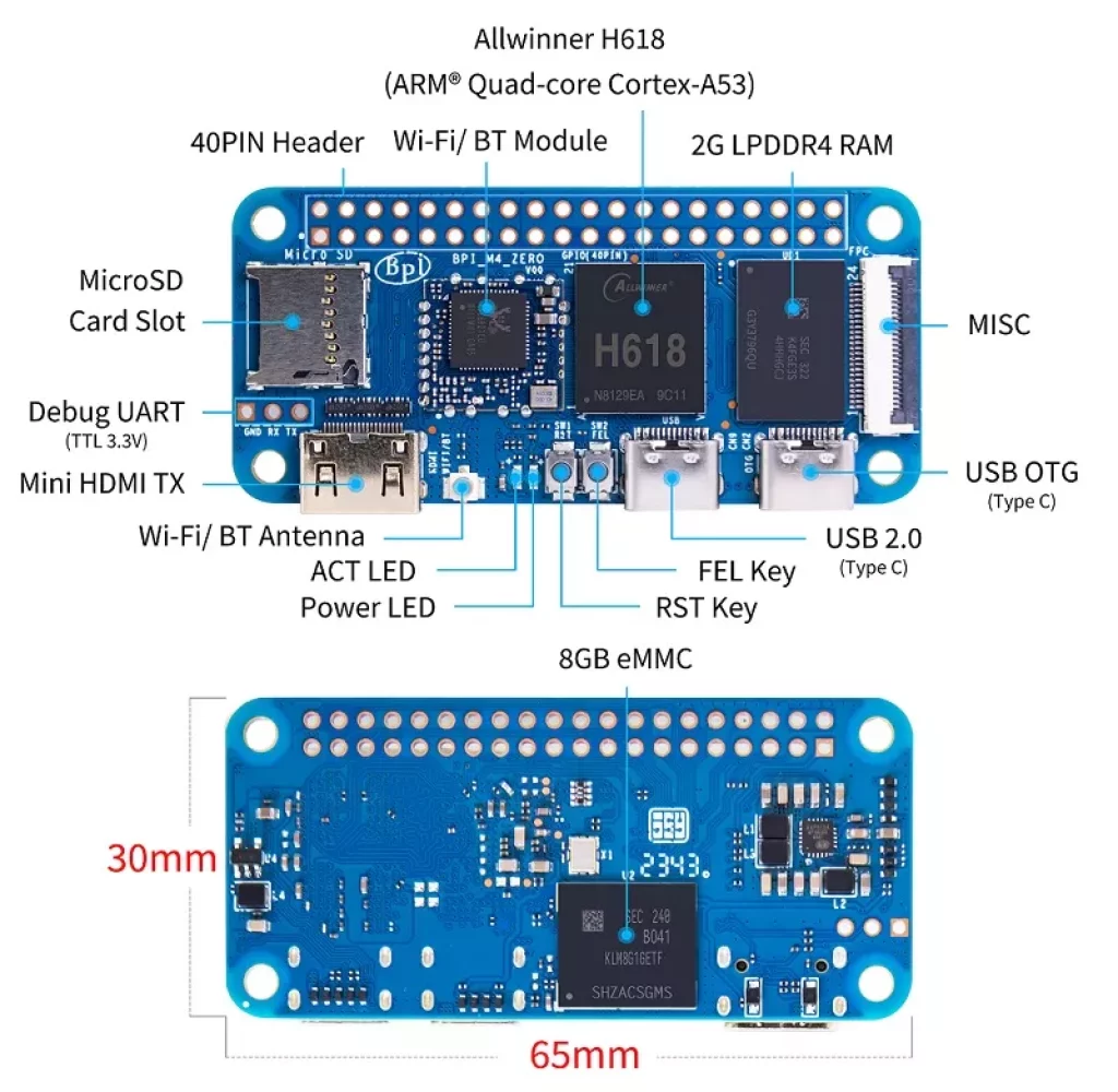 Banana Pi BPI-M4 Zero vs. Raspberry Pi Zero