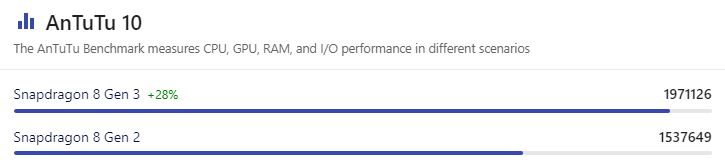 Snapdragon 8 Gen 3 vs Snapdragon 8 Gen 2