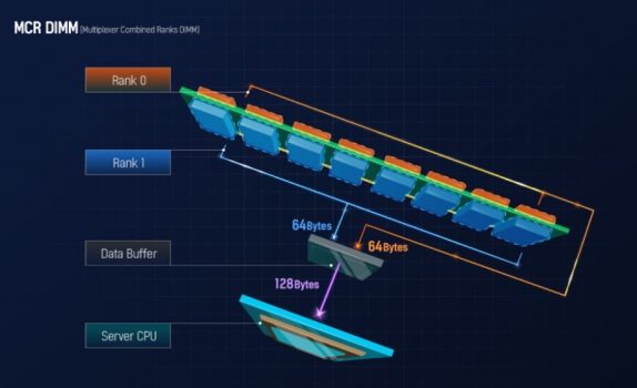 Types of RAM Modules - Hardware Guide
