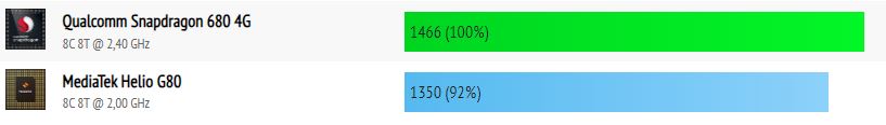 Snapdragon 680 vs MediaTek Helio G80