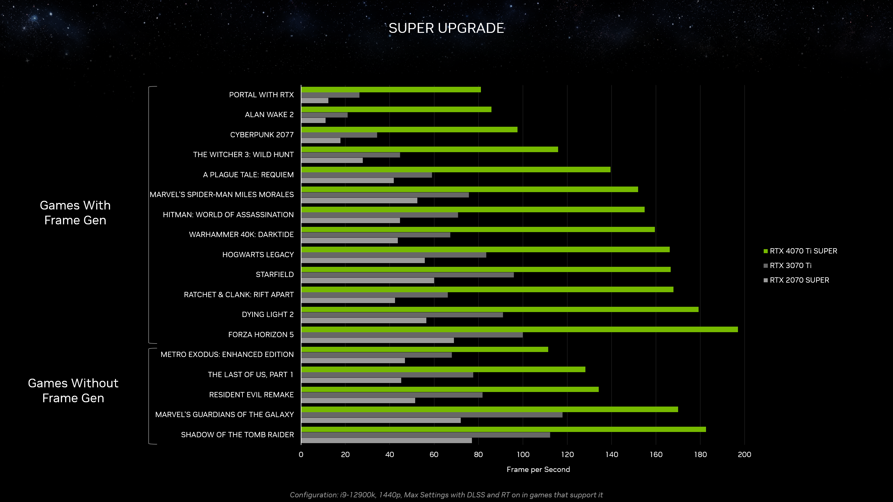 Tabla juegos Nvidia