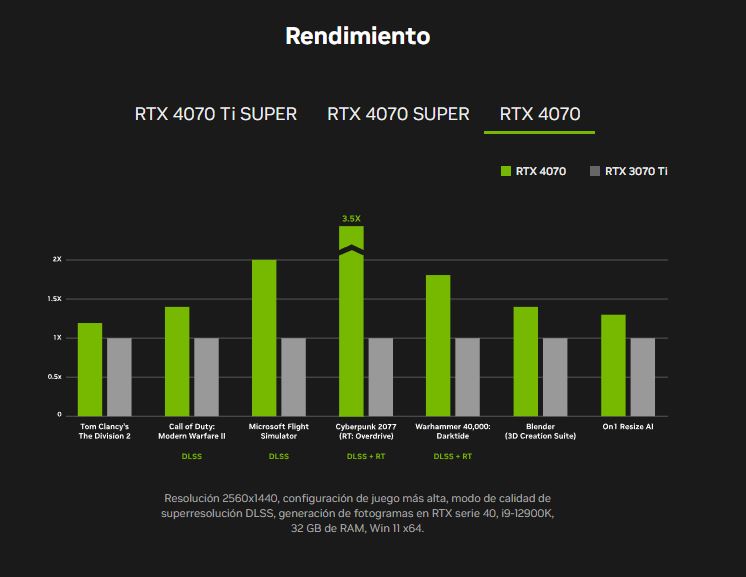 Rendimiento Nvidia