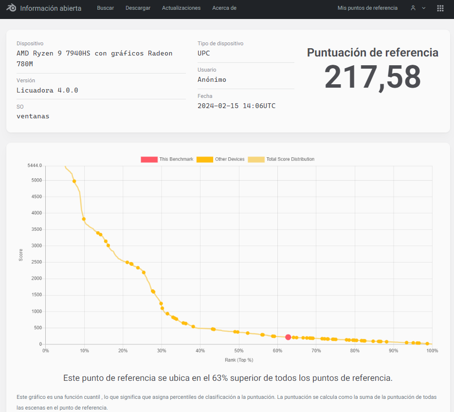 Geekom A7 prueba en Blender