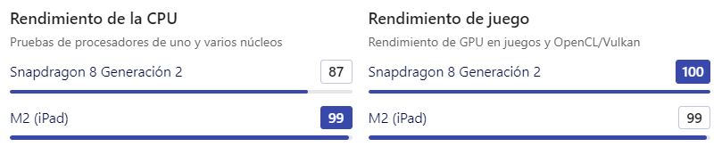 Apple M2 vs Snapdragon 8 Gen 2