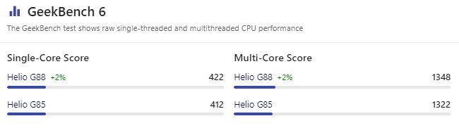 Helio G88 vs Helio G85