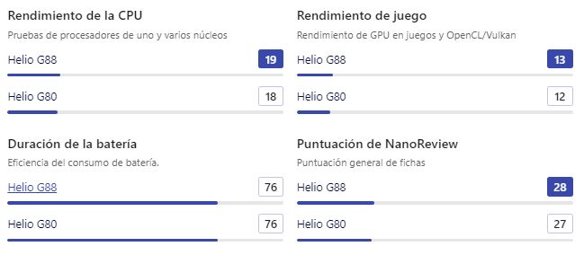 Helio G88 vs Helio G80