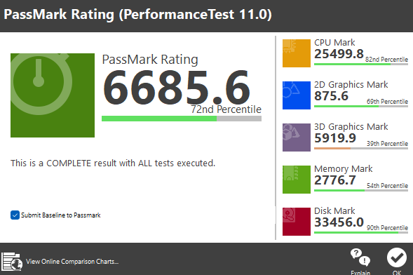 Puntuación en PassMark