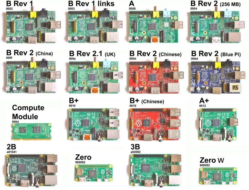 modelos de Raspberry Pi