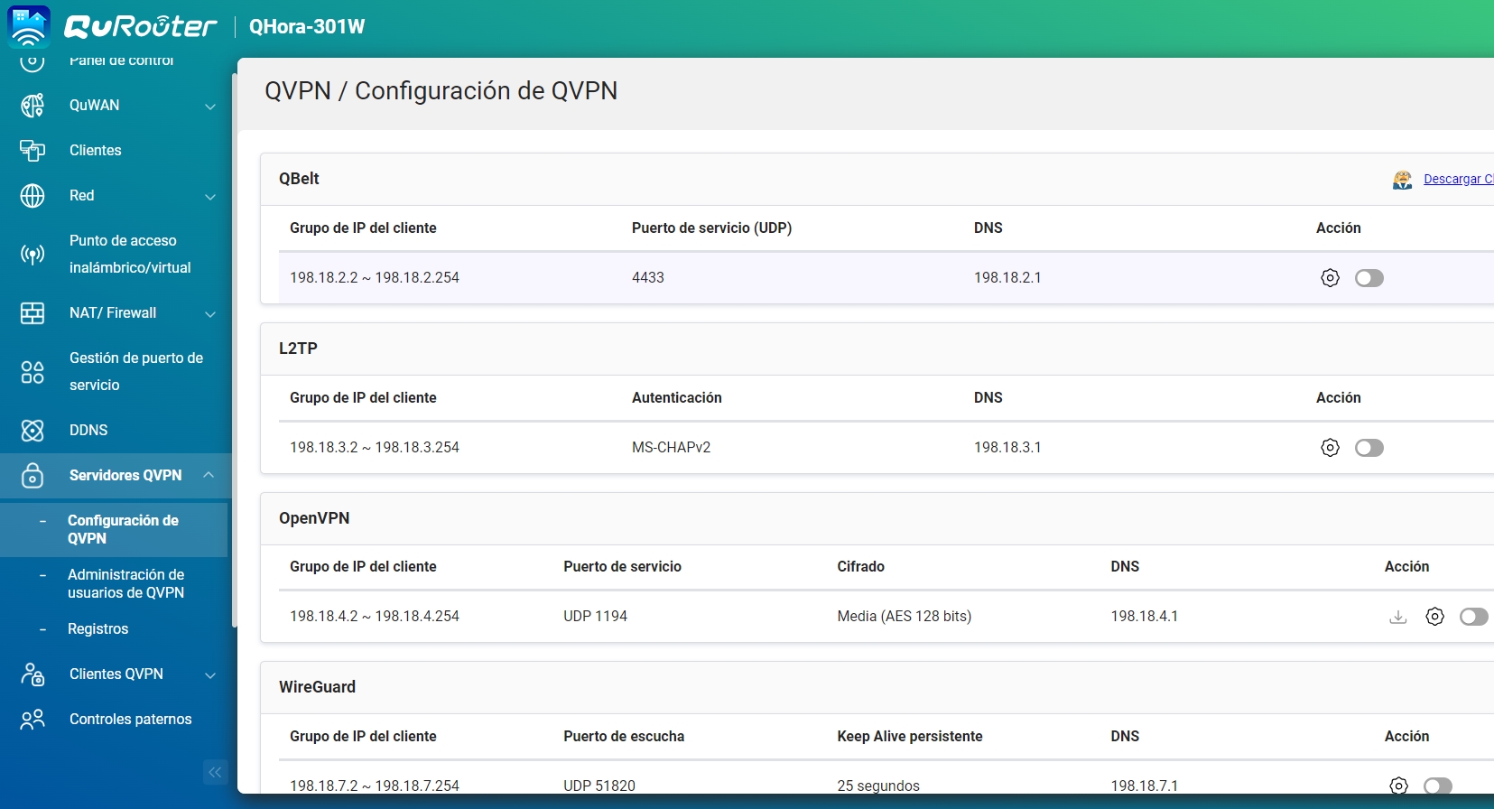 Panel Qhora vpn