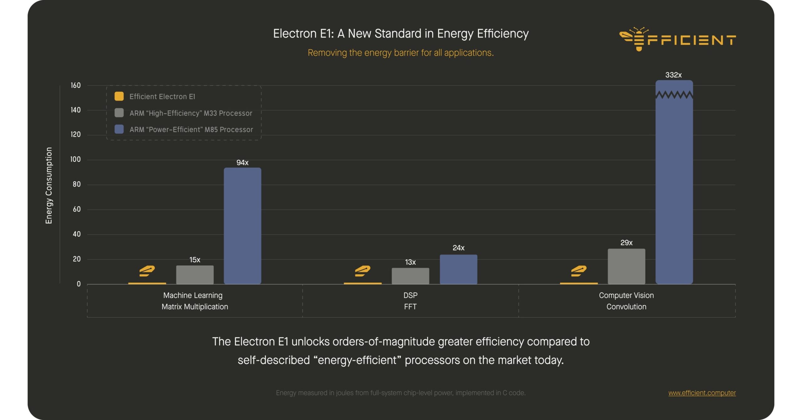 electron e1 comparativa