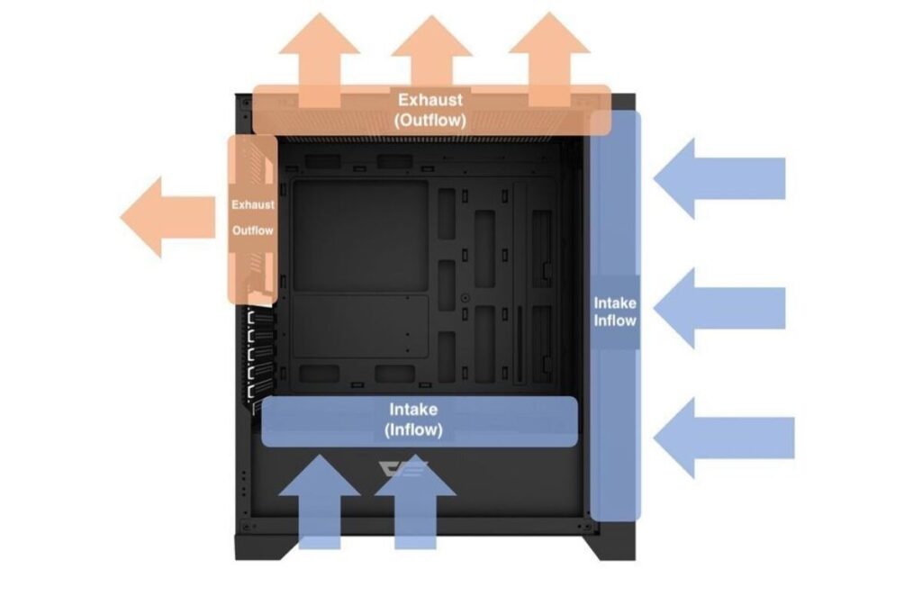 Cómo mejorar el flujo de aire en la caja del PC con trucos efectivos