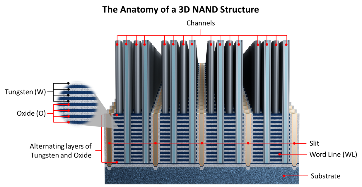 memoria flash NAND 3D