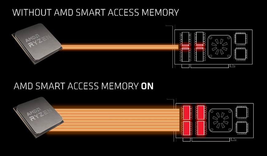 smart access memory y resizable bar