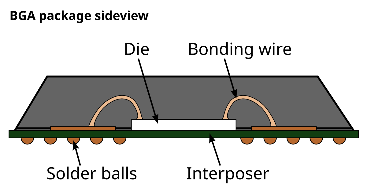 interposer de silicio vs interposer de cristal