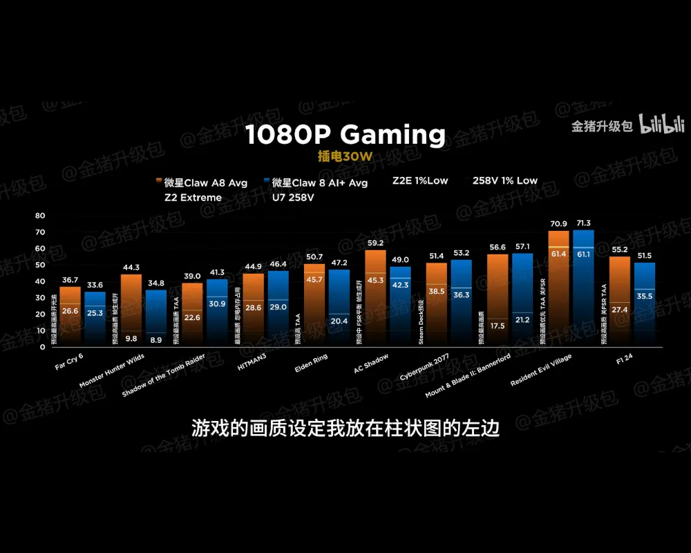 benchmarks msi claw