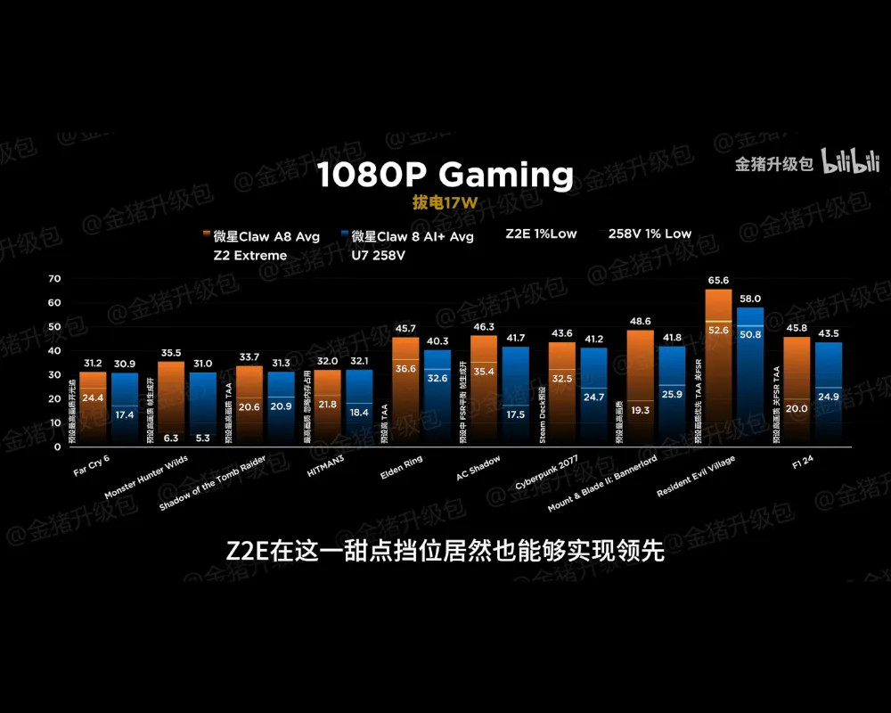 benchmarks 1