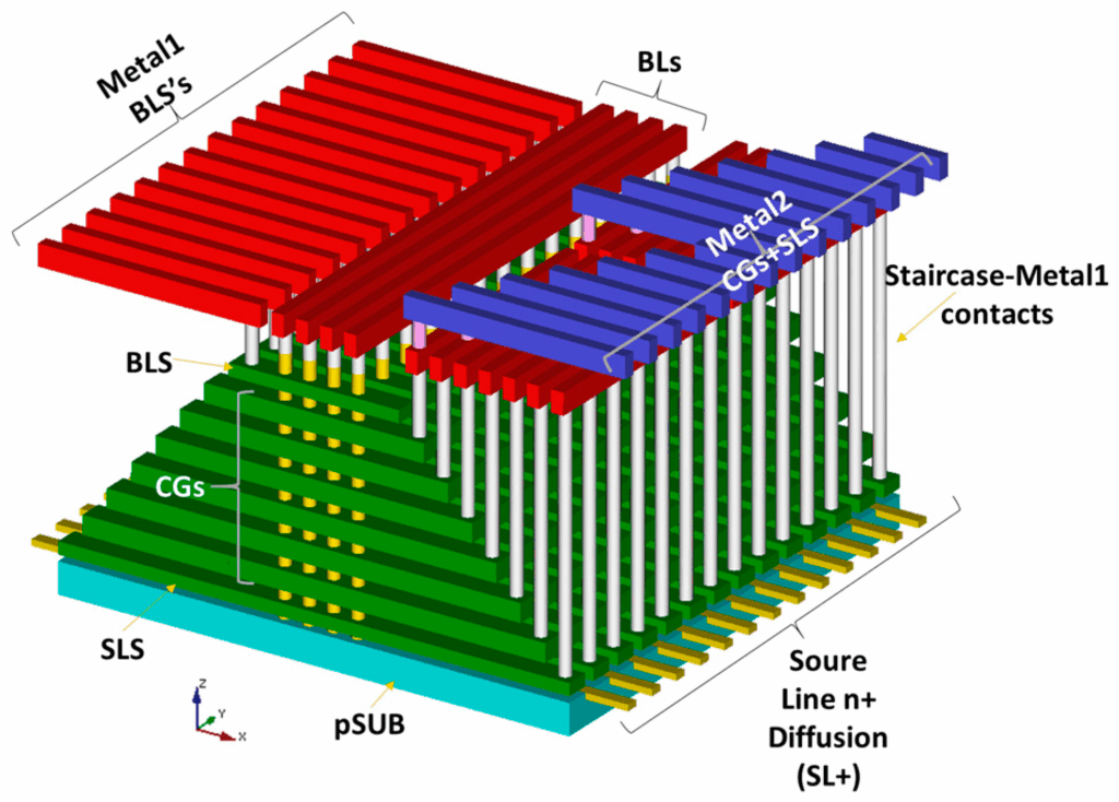 3D NAND：它是什么、如何工作、层级和优势