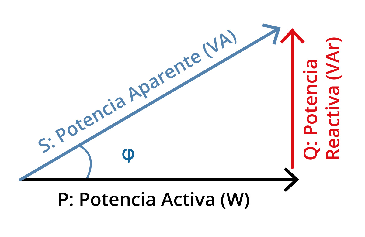 triángulo de potencia