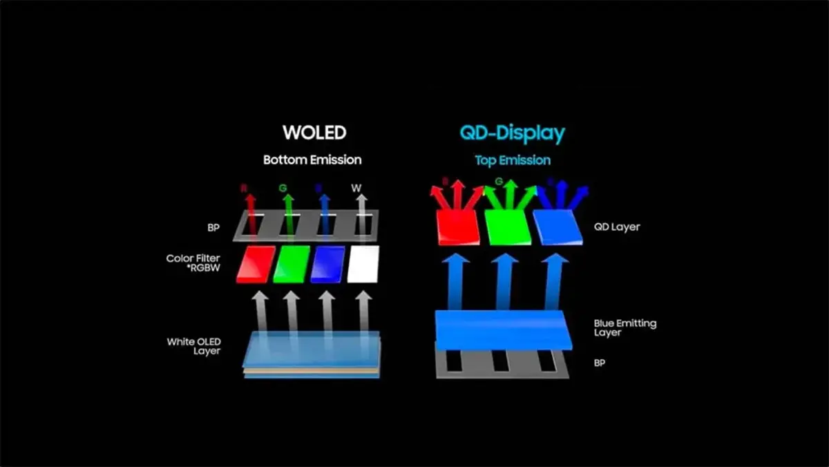 qd-oled