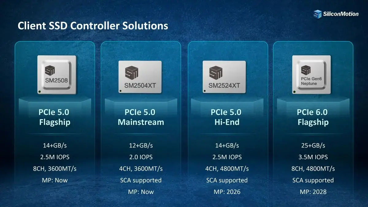Controlador PCIe 6.0 de alto rendimiento para SSD