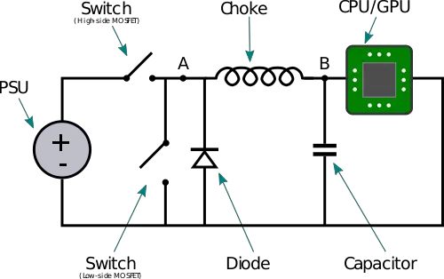 vrm circuito