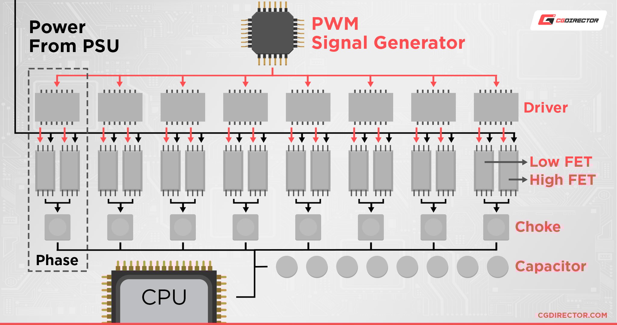 pwm
