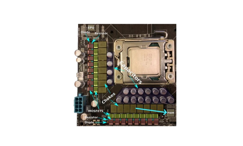Vrm Electronics What is the VRM for on a motherboard or graphics card?