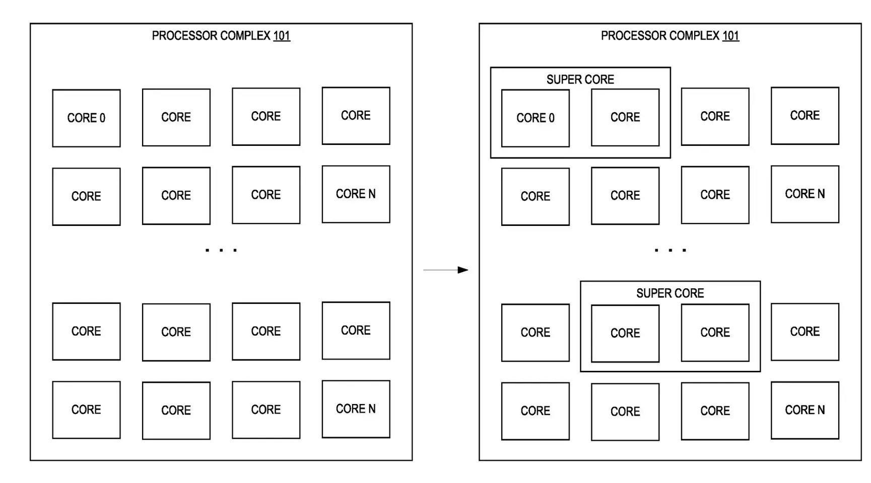Concepto Intel Software Defined Super Cores