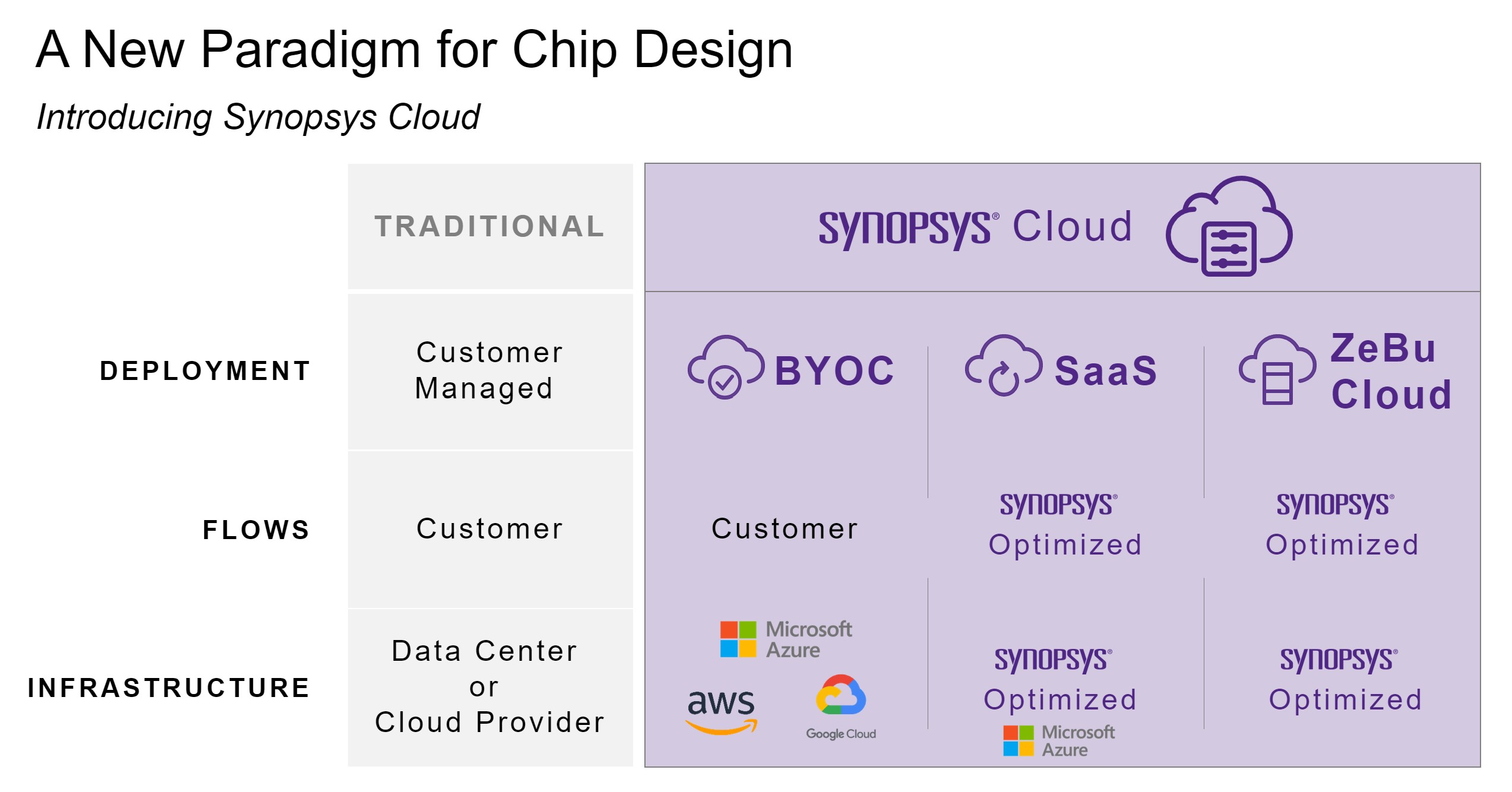 synopsys cloud