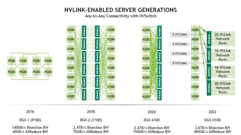 nvlink