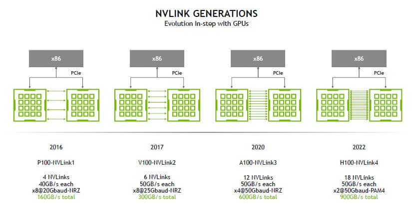 nvlink