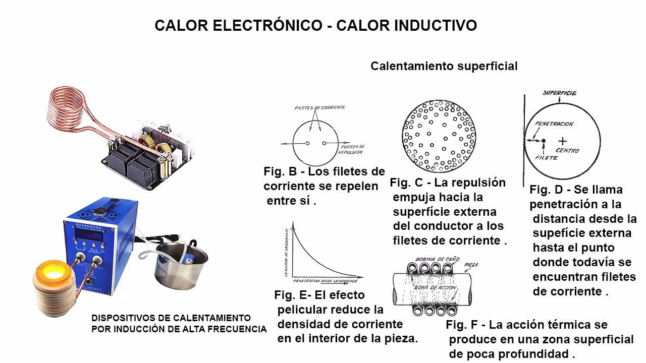 Dispositivos electrónicos y generación de calor