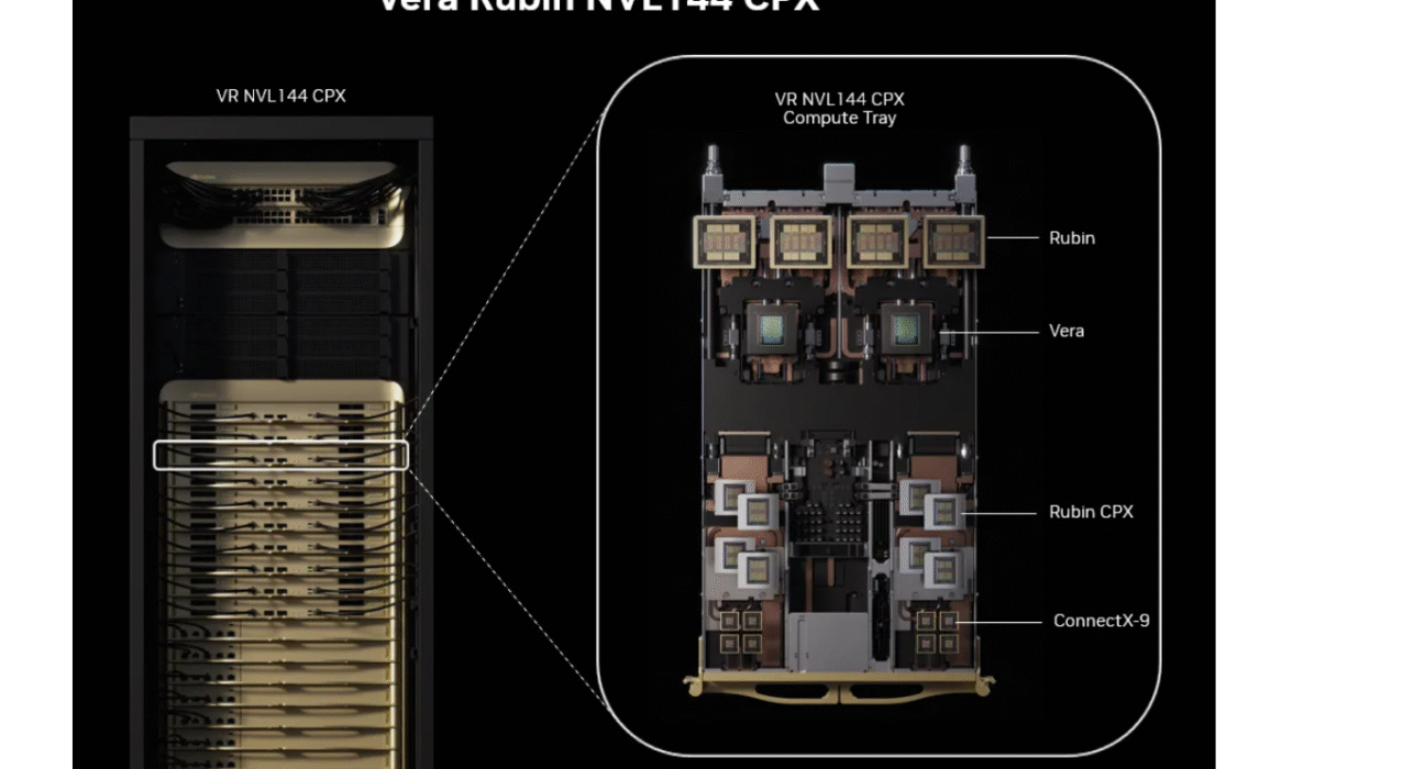 Vera Rubin NVL144 CPX y Dual Rack