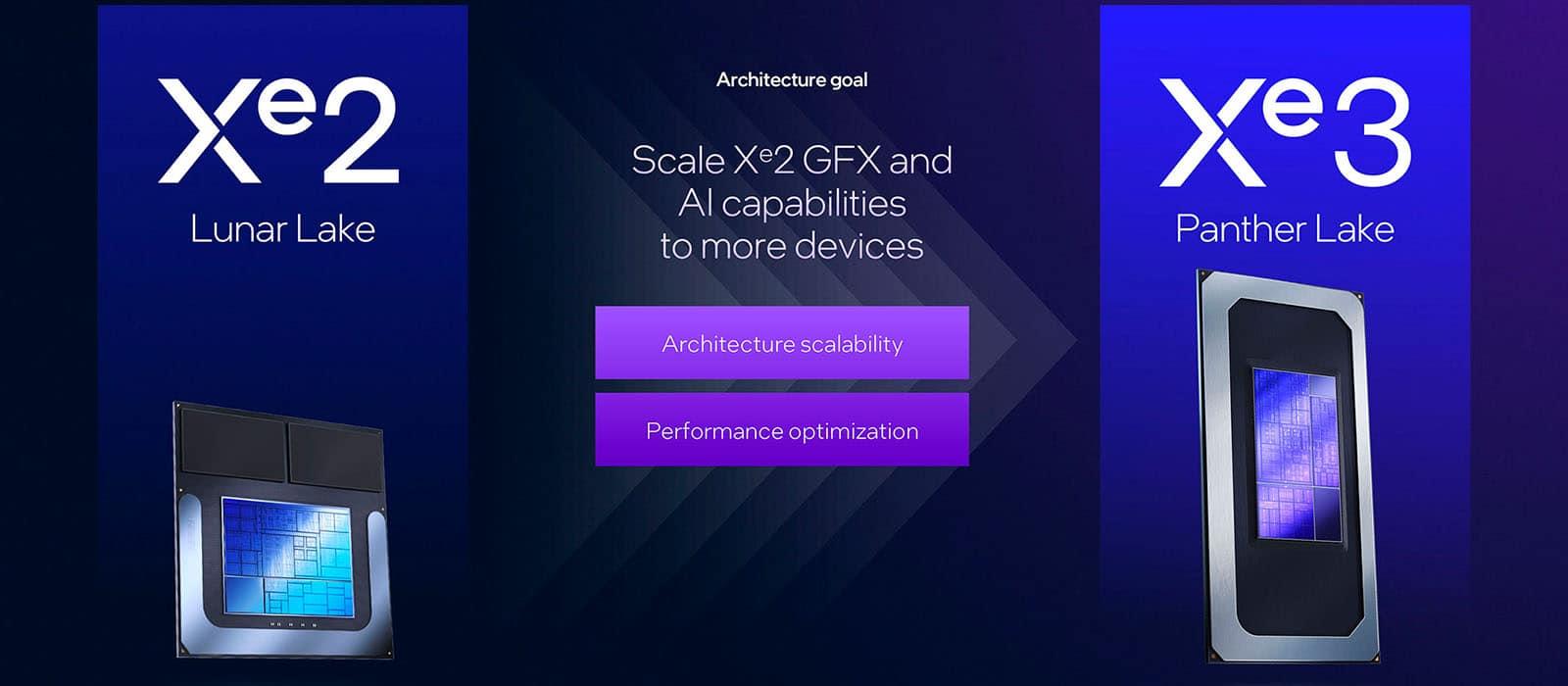 Rendimiento Intel Xe3