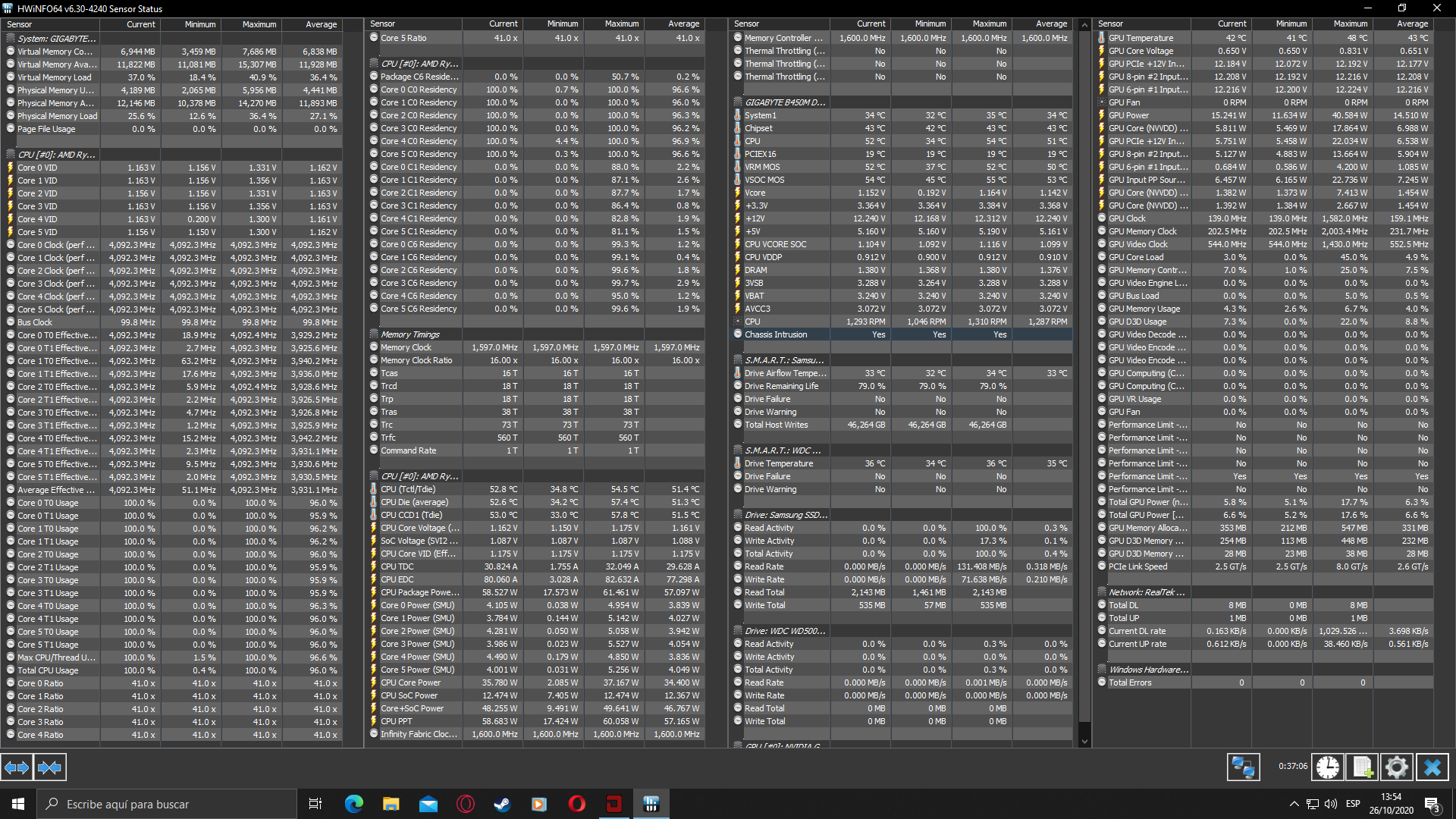 Gráfico voltajes CPU