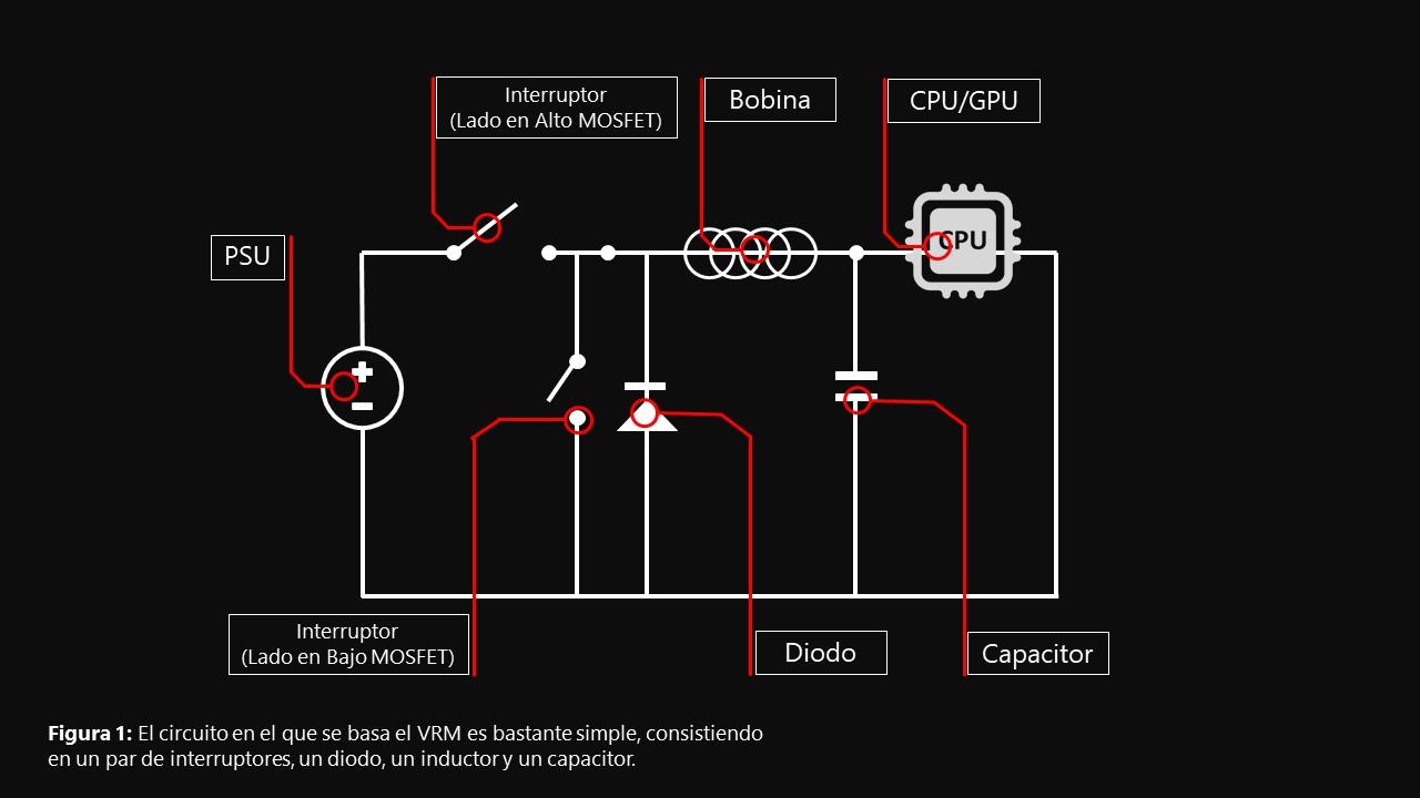 VRM PWM digital vs analógico