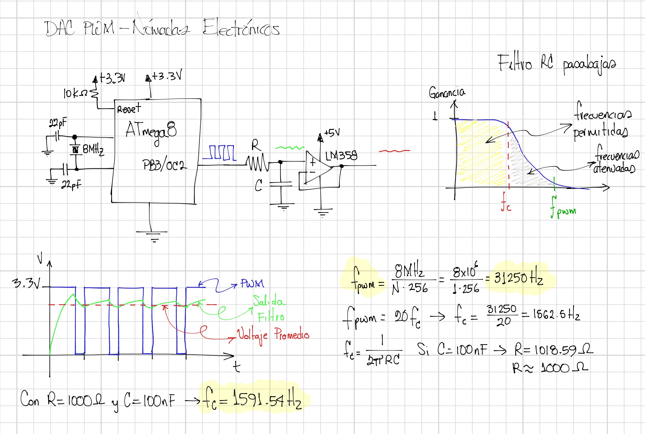 PWM analógico y digital en VRM