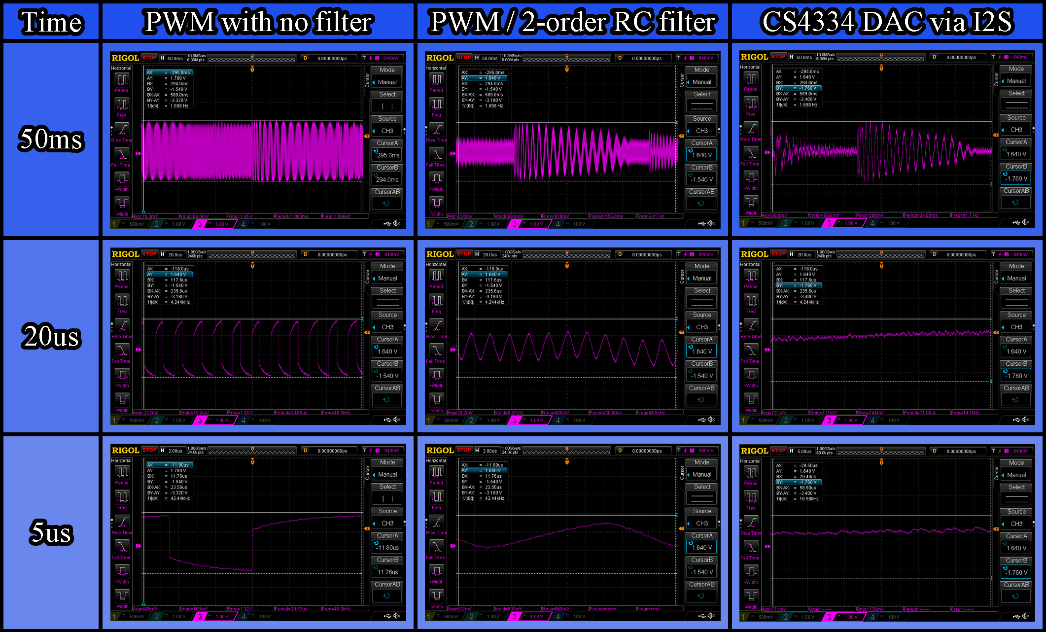 Comparativa PWM analógico vs digital y usos
