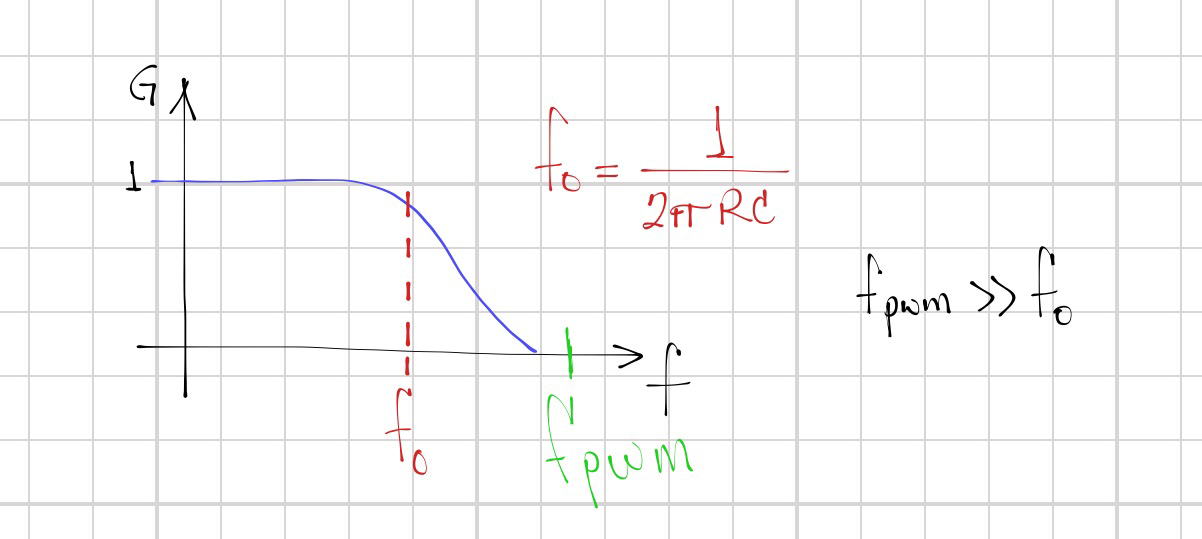 Señales analógicas, digitales, ADC, DAC y PWM
