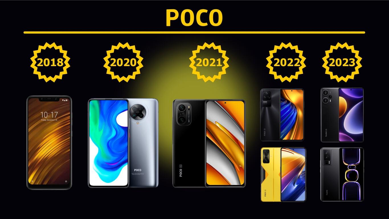 Modelos Poco y configuración