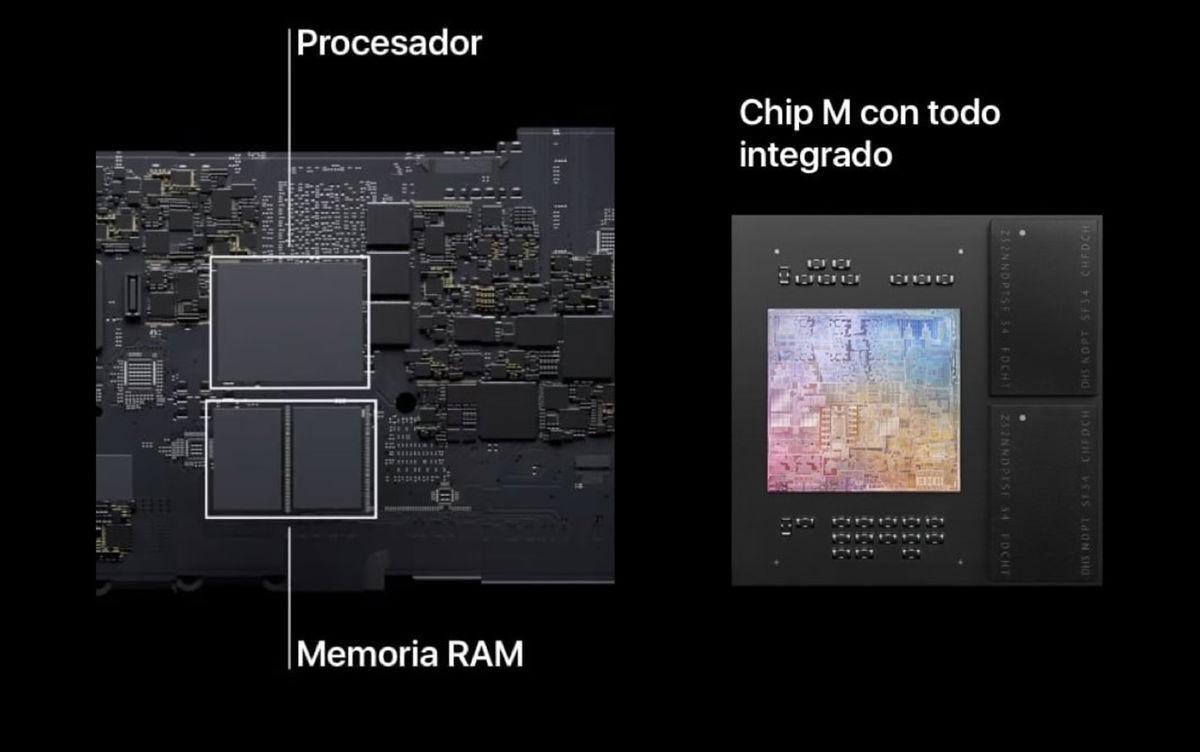Uso de memoria RAM en Mac
