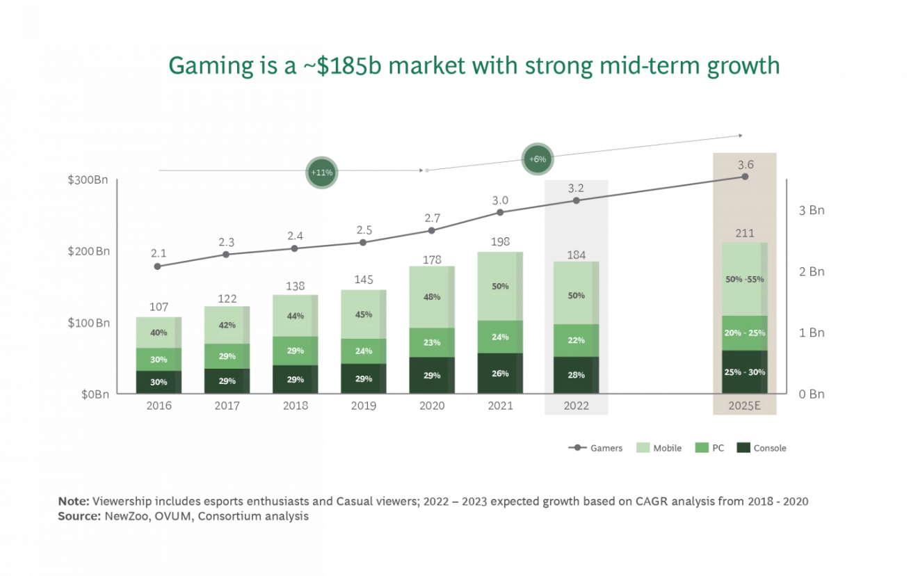 Industria del videojuego y su evolución Industria del videojuego y su evolución
